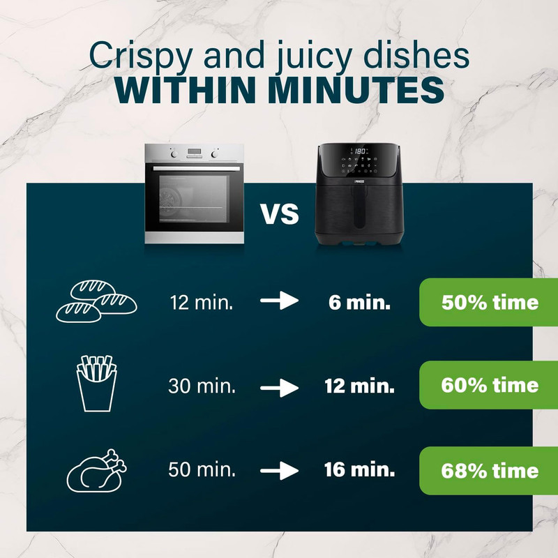 سرخ کن بدون روغن پرینسس مدل 182061 - Image 11