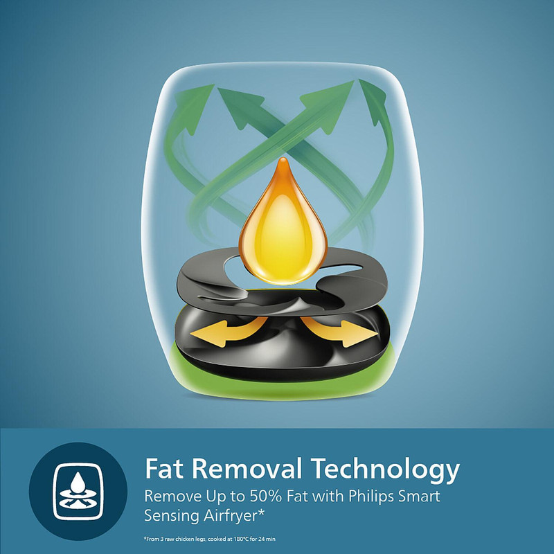 سرخ کن بدون روغن فیلیپس مدل HD9867/90 - Image 4