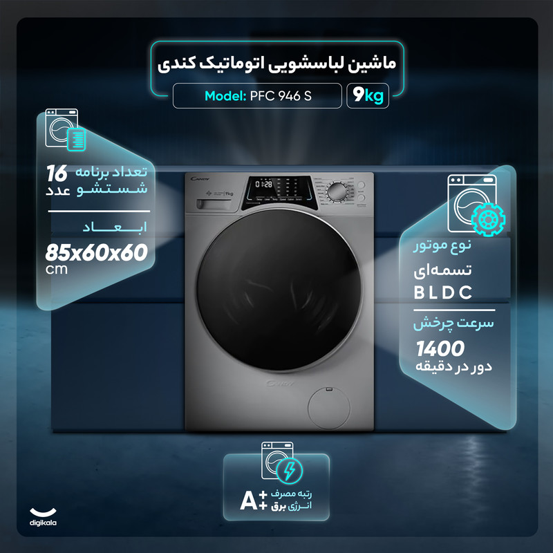 ماشین لباسشویی اتوماتیک کندی مدل PFC 946 S - Image 3
