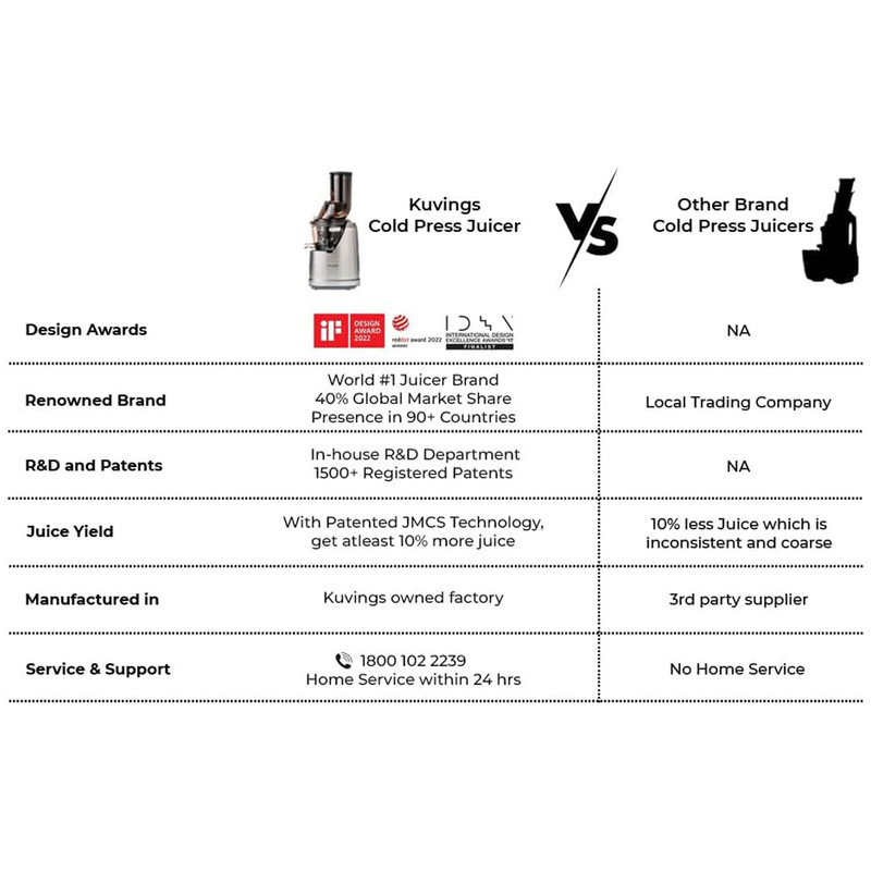 عصاره گیر کووینگز مدل B1700 - Image 5