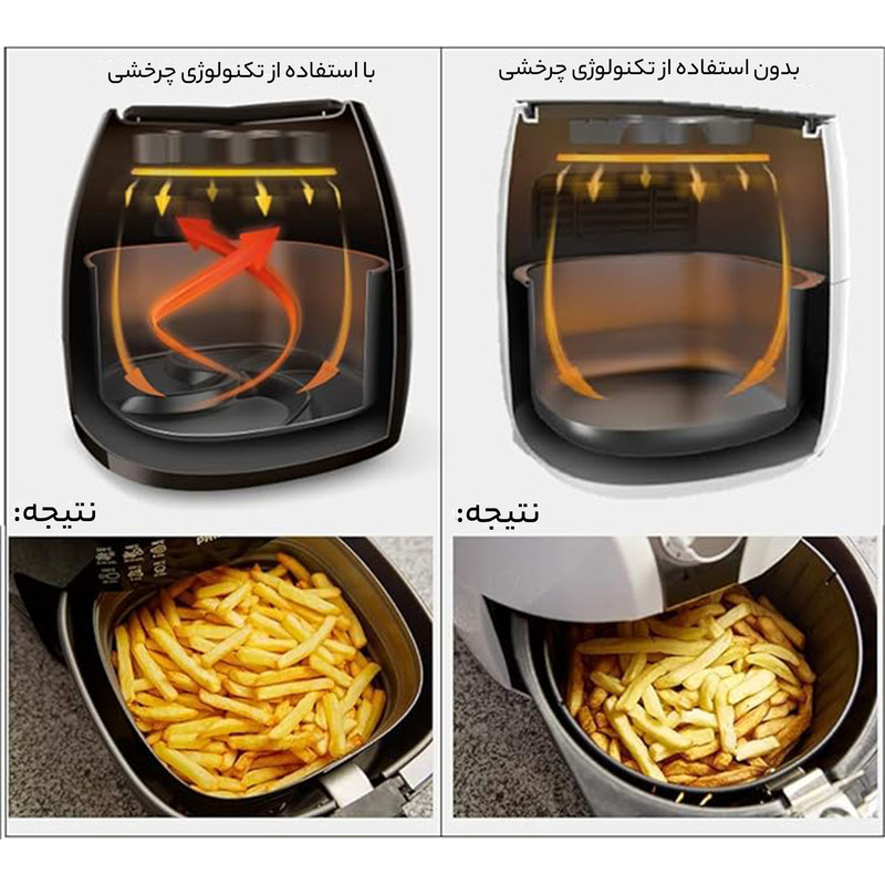 سرخ کن فیلیپس مدل 9200/10 - Image 4