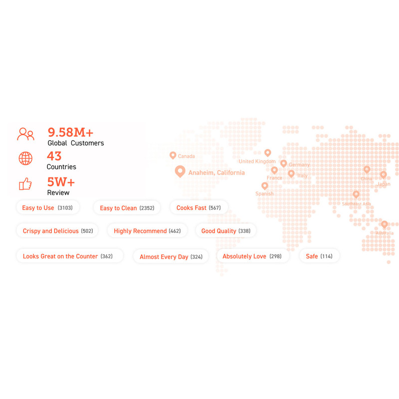 سرخ کن بدون روغن کوزوری مدل CS158 - Image 10