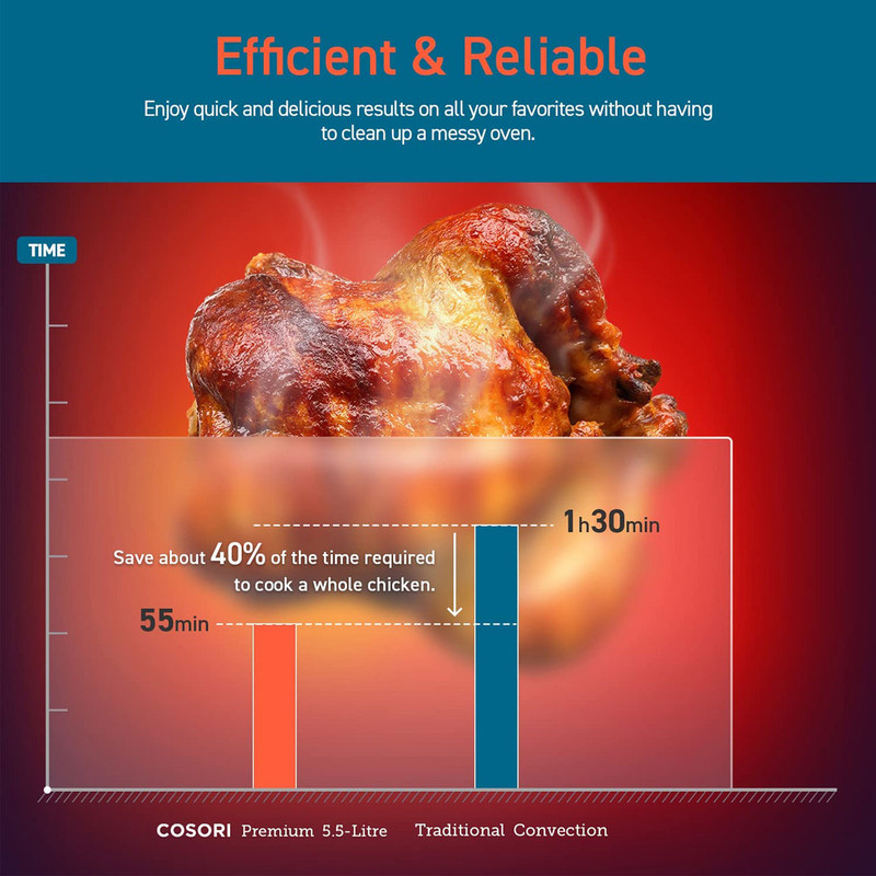 سرخ کن بدون روغن کوزوری مدل CP158-AF - Image 8