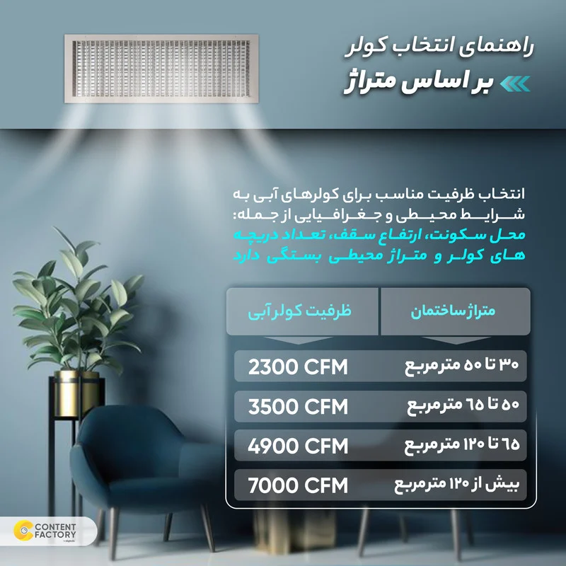 کولر آبی 3500 سپهر الکتریک مدل SE350 - Image 5