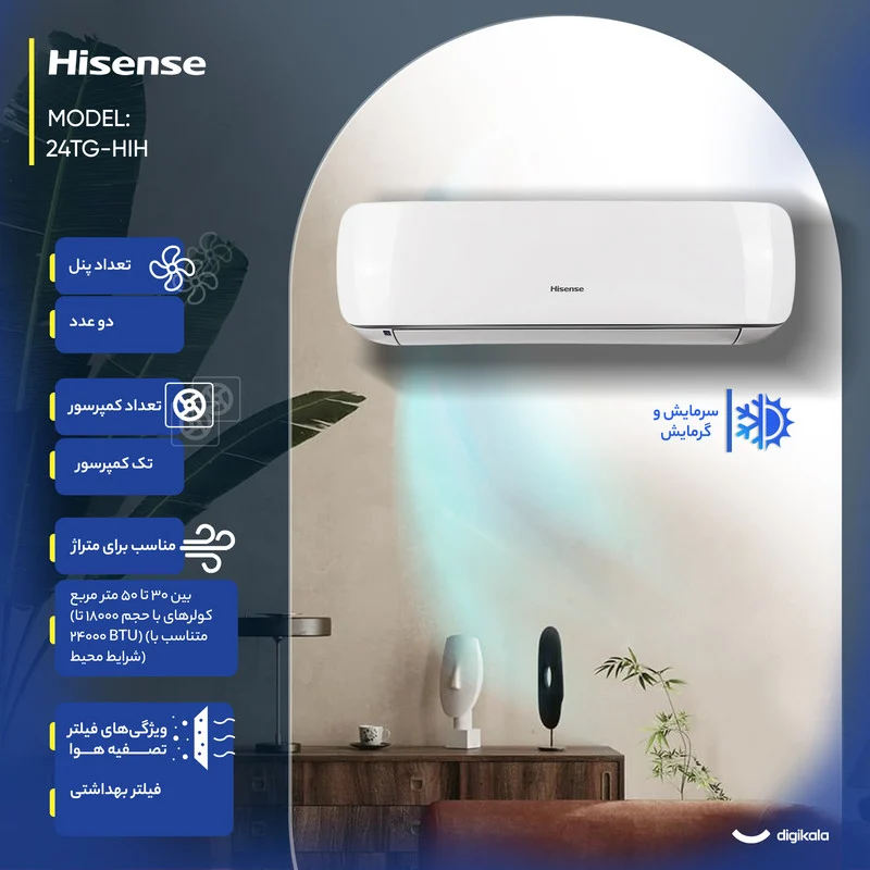 کولر گازی اسپلیت دیواری 24000 اینورتر هایسنس مدل HIH-24TG - Image 6