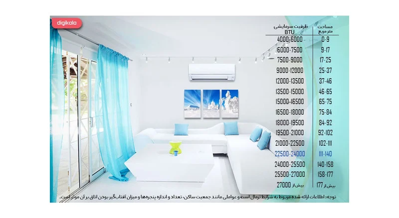 کولر گازی اسپلیت دیواری 24000 اینورتر هایسنس مدل HIH-24TG - Image 12