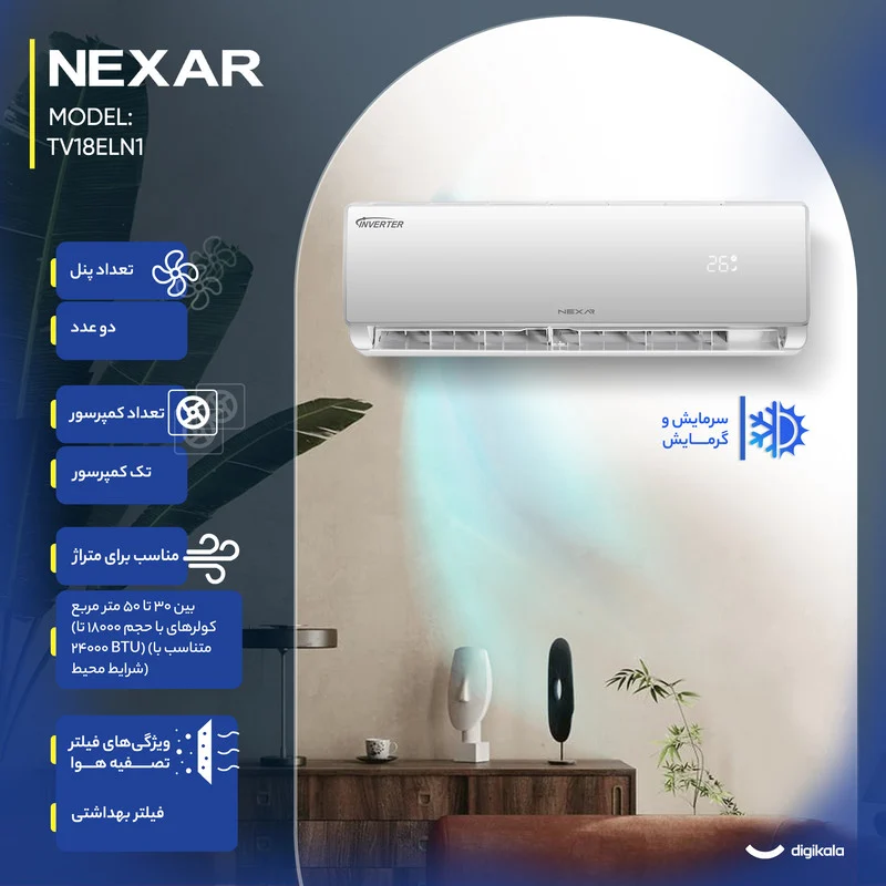 کولر گازی اسپلیت دیواری (Split) 18000 اینورتر نکسار مدل TV18ELN1 - Image 4