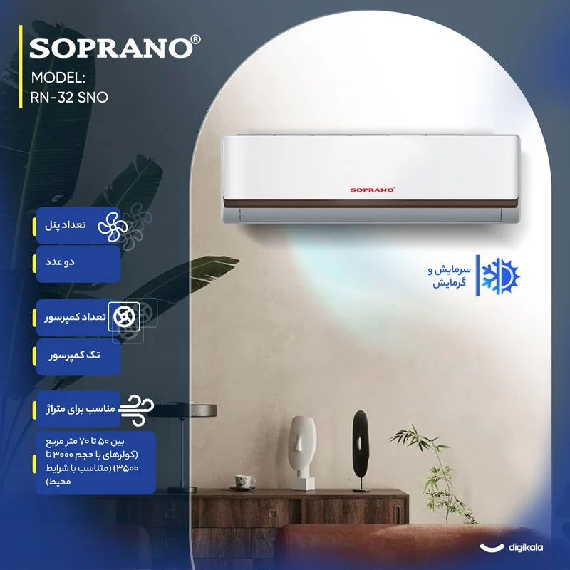 کولر گازی اسپلیت دیواری 32000 اینورتر سوپرانو مدل SNO 32-RN - Image 4