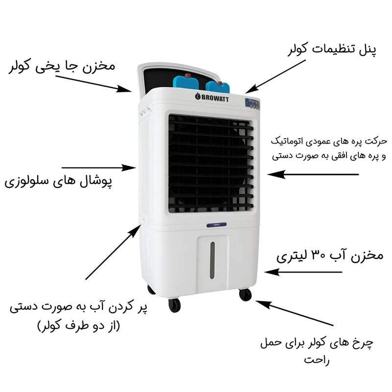 کولر آبی سلولزی 2800 بروات مدل BR-24000 - Image 6