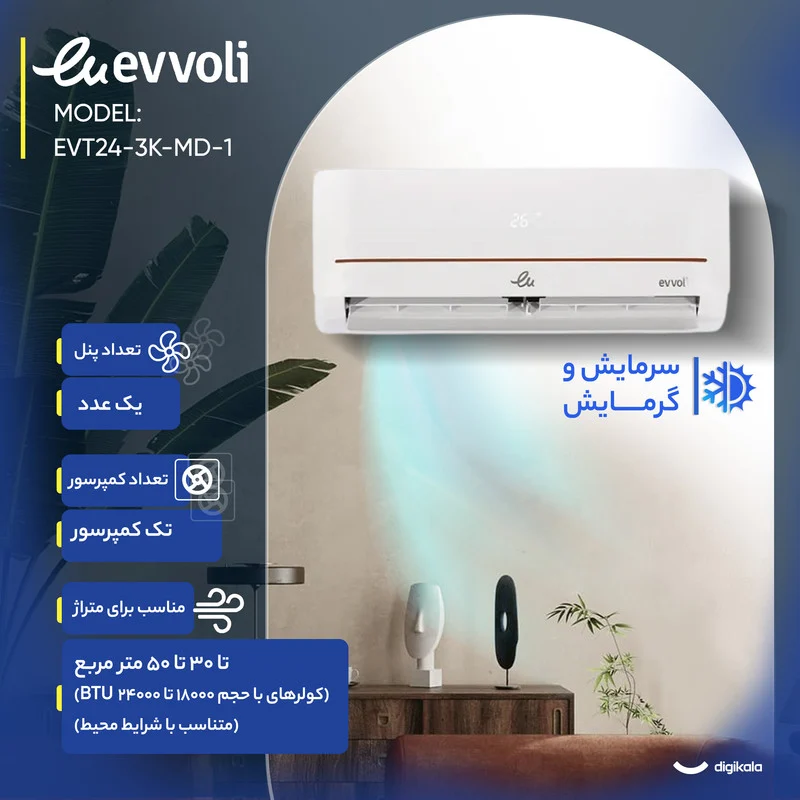 کولر گازی اسپلیت دیواری 24000 دور ثابت ایوولی مدل EVT3-24K-MD - Image 5