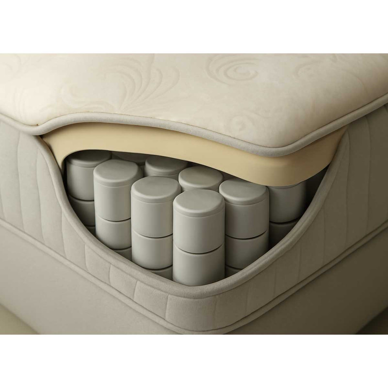 تشک طبی فنری سرموری مدل Elava High End Medical Pad یک نفره سایز 200x140 سانتی متر - Image 5