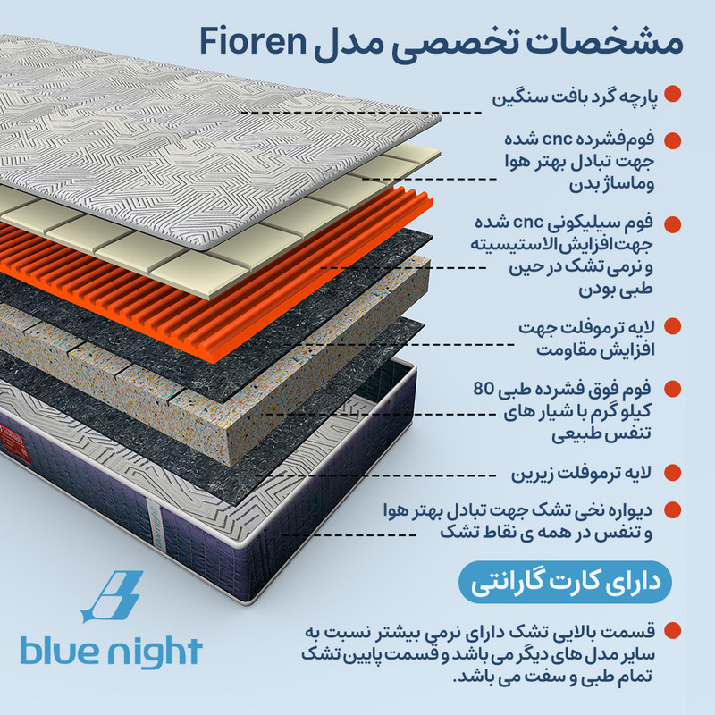 تشک طبی بلونایت مدل Fioren دو نفره سایز 160x200 سانتی متر - Image 2