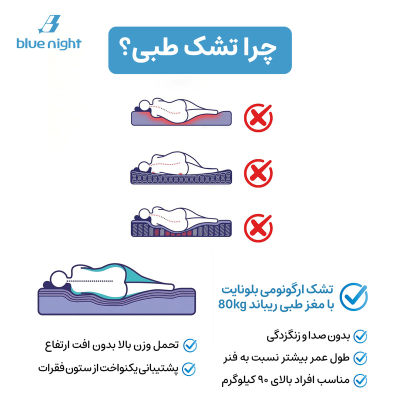 تشک طبی بلونایت مدل تاپرVento یک نفره سایز 90x200 سانتی متر - Image 8