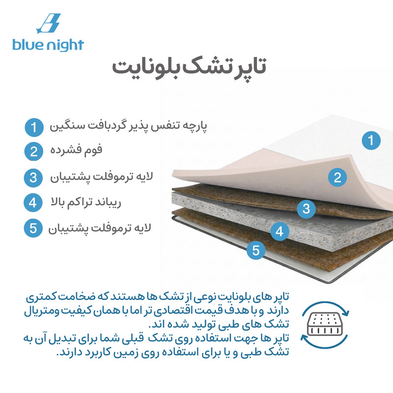 تشک طبی بلونایت مدل تاپرVento یک نفره سایز 90x200 سانتی متر - Image 2