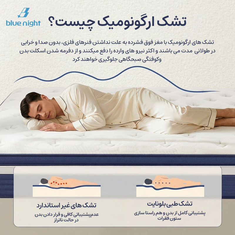 تشک طبی بلونایت مدل Fioren دو نفره سایز 160x200 سانتی متر - Image 11