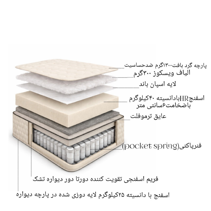تشک طبی فنری، فنر منفصل زیگ مدل pocket1 یکنفره سایز 200×90 سانتی متر - Image 4