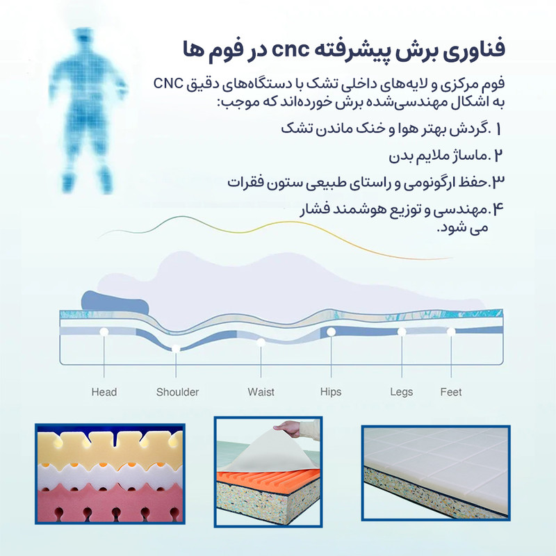 تشک طبی بلونایت مدل Fioren دو نفره سایز 160x200 سانتی متر - Image 3