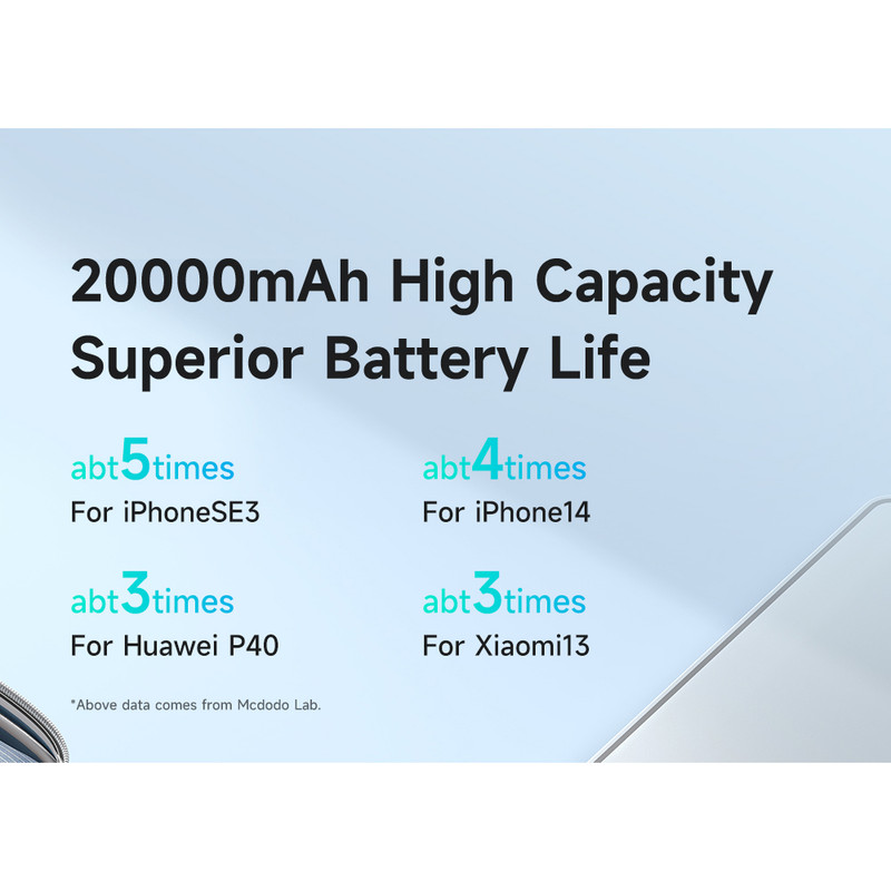 پاوربانک مک دودو 22.5W مدل MC-389 ظرفیت 20000 میلی آمپر ساعت - Image 12