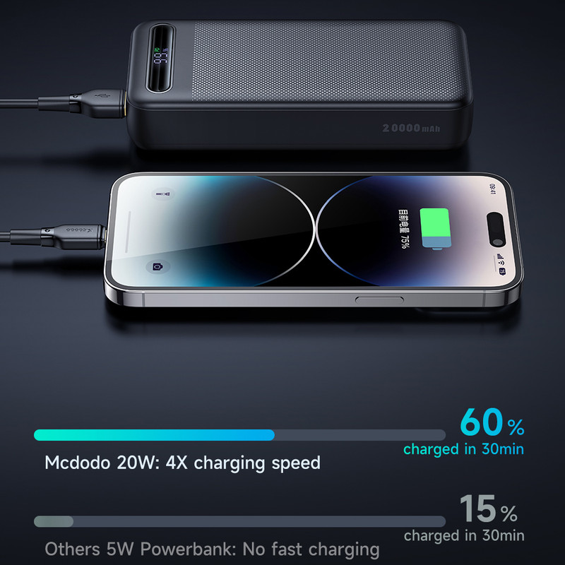 پاوربانک مک دودو 22.5W مدل MC-389 ظرفیت 20000 میلی آمپر ساعت - Image 9