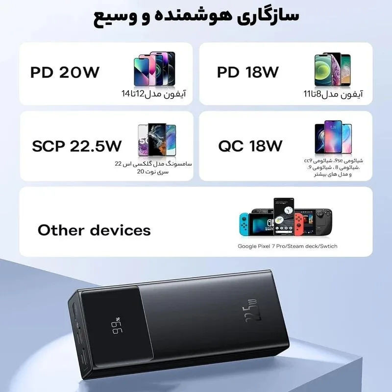 پاوربانک 30 وات بیسوس مدل PPXJ3030 ظرفیت 30000 میلیآمپرساعت - تصویر 11
